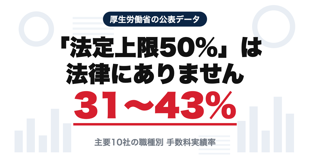 「法定上限50%」は法律にありません
