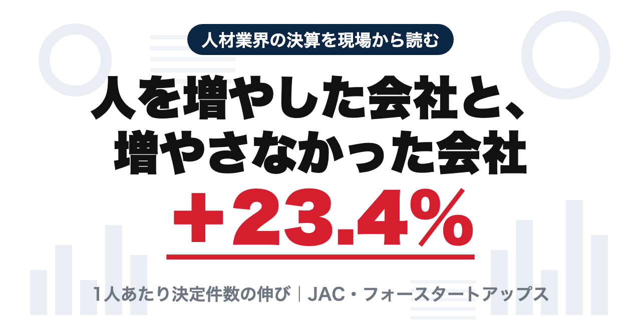 人を増やした会社と、増やさなかった会社