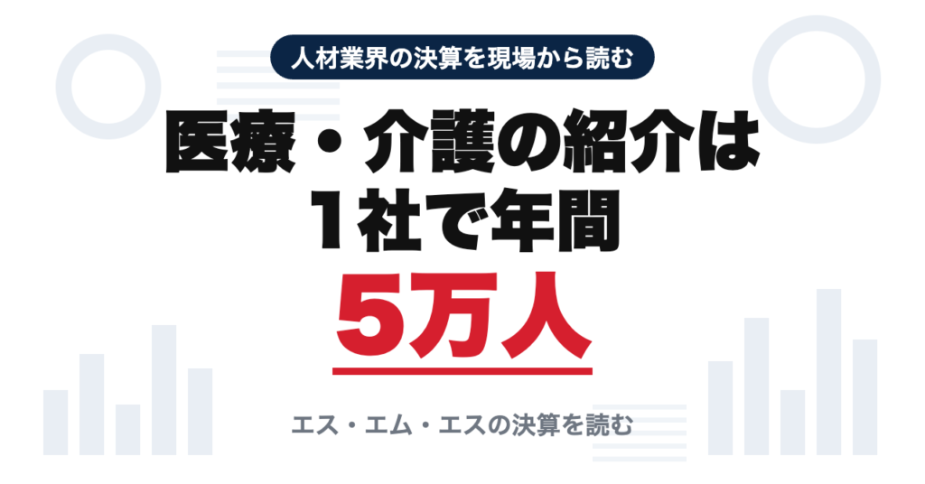 医療・介護の紹介は1社で年間