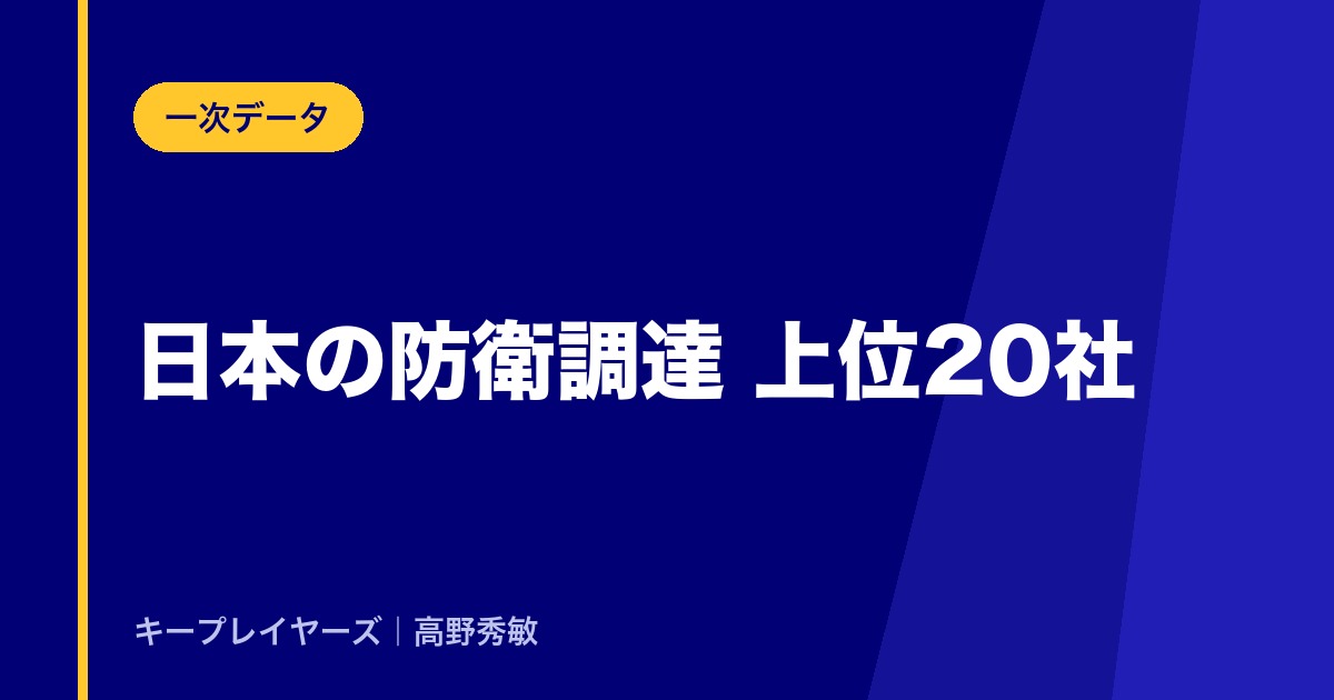 日本の防衛調達 上位20社