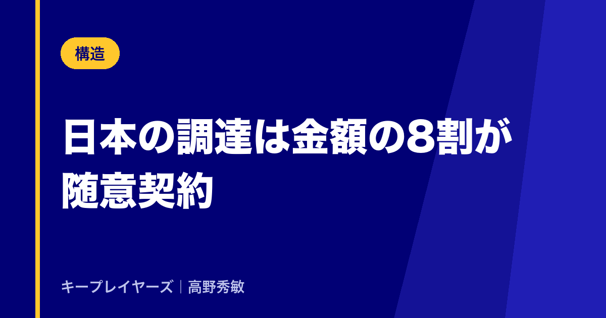 日本の調達は、金額の8割が随意契約
