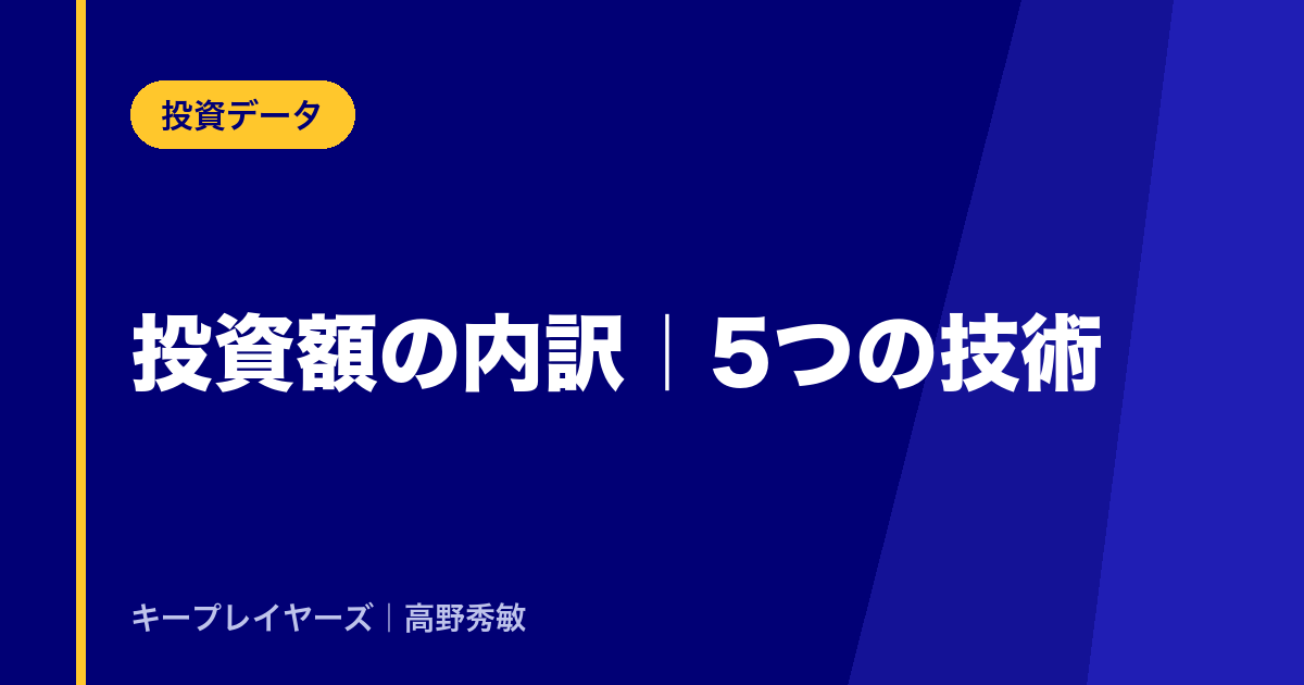 投資額の内訳
