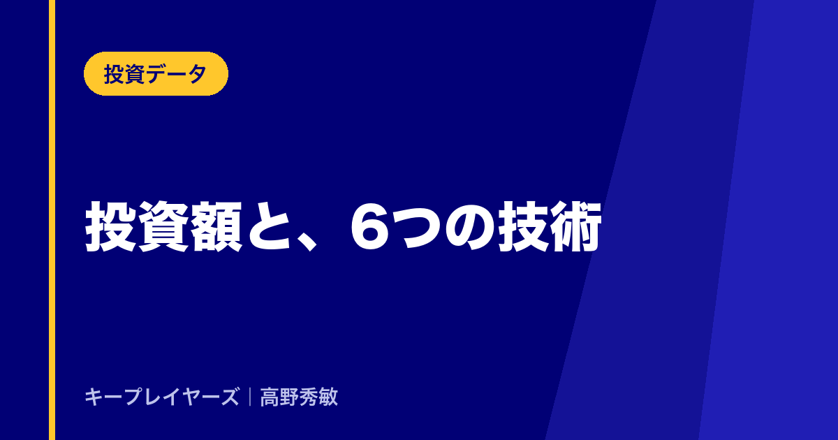 投資額と、6つの技術