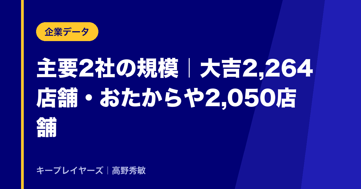 主要2社の規模