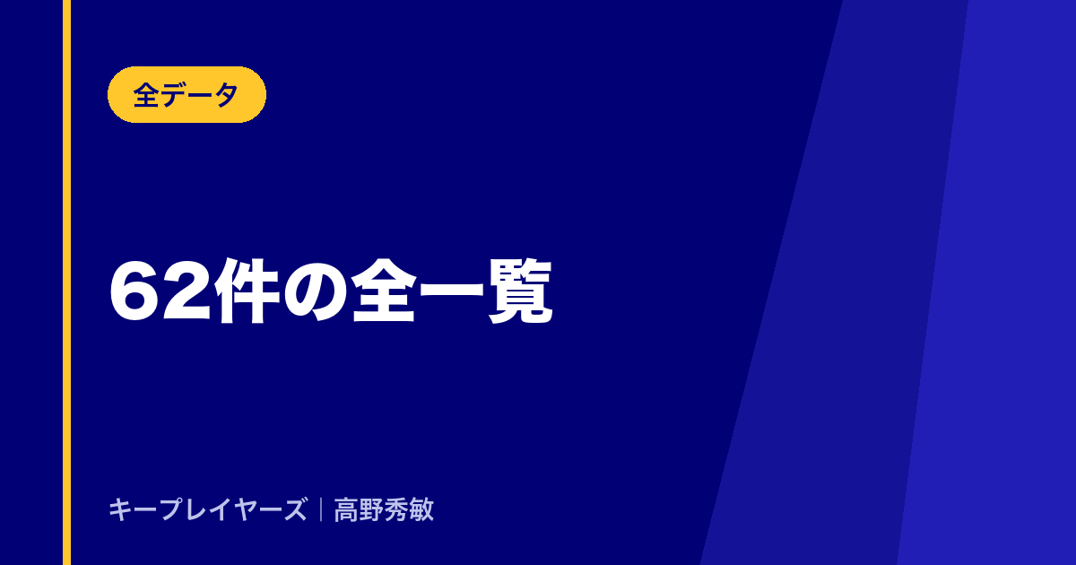 62件の全一覧