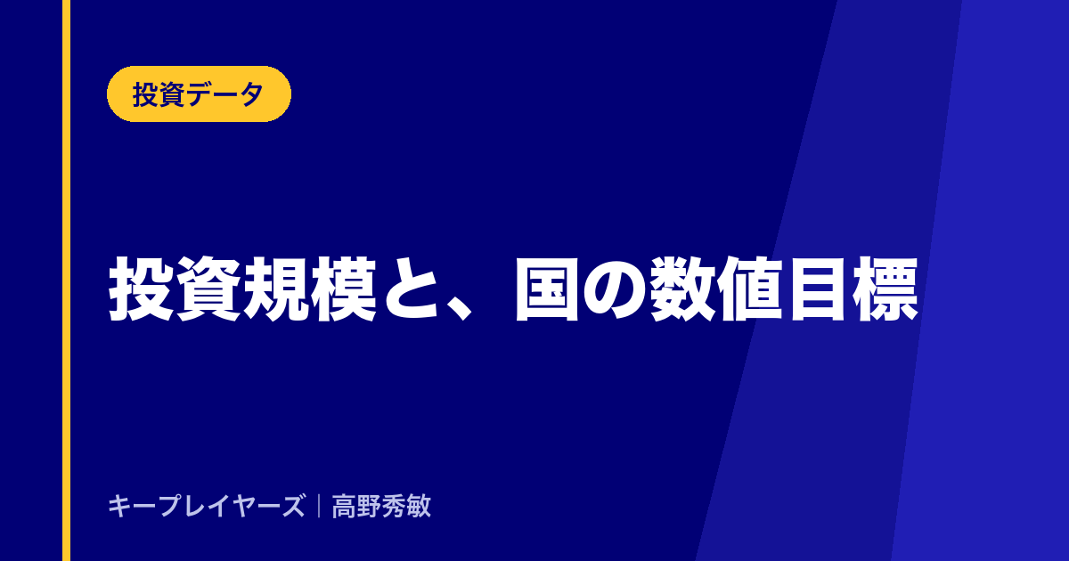 投資規模と、国の数値目標