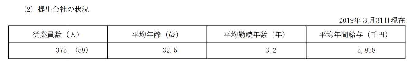 ラクス転職のための採用 求人情報 代表の中村崇則さんについて調べました Keyplayers